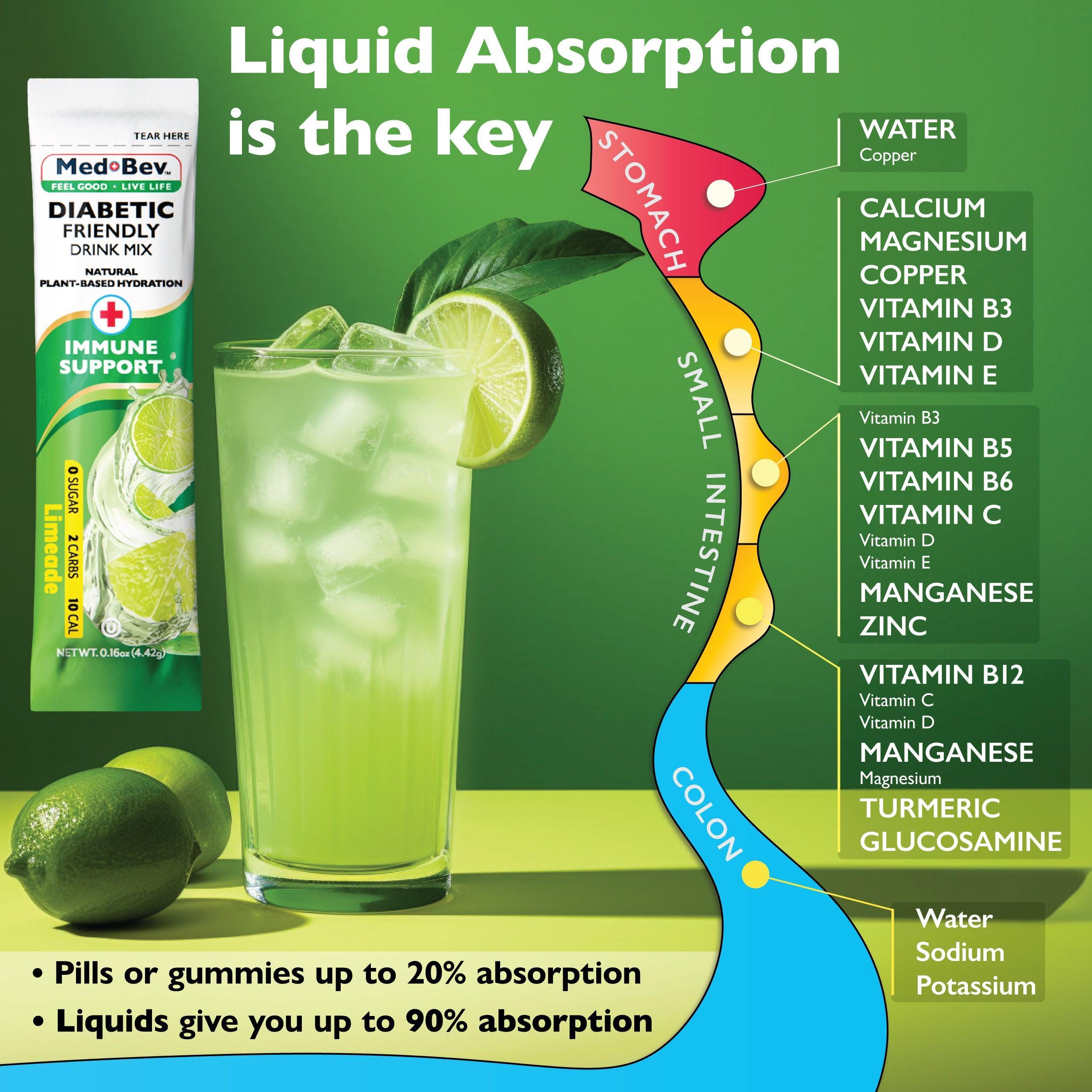 liquid absorption of vitamin and mineral nutrients in the body. lime flavor