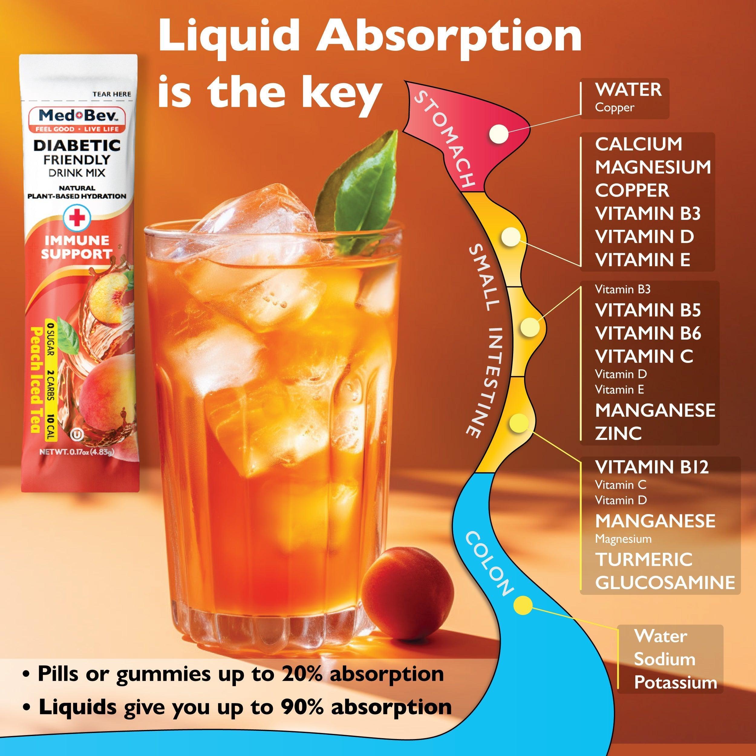 liquid absorption of vitamin and mineral nutrients in the body